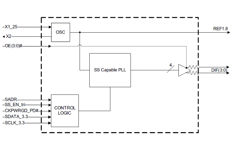 9FGV0441 4output 1.8V PCIe Gen14 Clock Generator with Zo = 100 ohms
